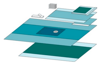 Barrier extremiteiten afdekset per 10st