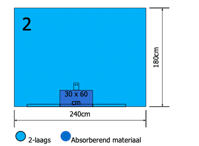 Euroguard bovenlaken zelfklevend 180x240cm 2-laags per 10st.