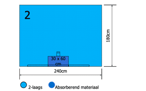 Euroguard bovenlaken zelfklevend 180x240cm 2-laags per 10st.