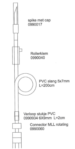 Tur Systeem dubbel doos a 30 stuks
