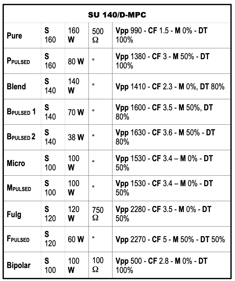Alsatom diathermietoestel HF-generator SU140-MPC Compleet - afbeelding 1