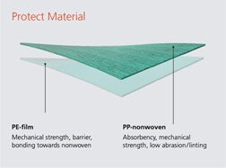 Foliodrape hoes apparatuur CS stoelhoes 60 x 70 verpakt per 35 stuks