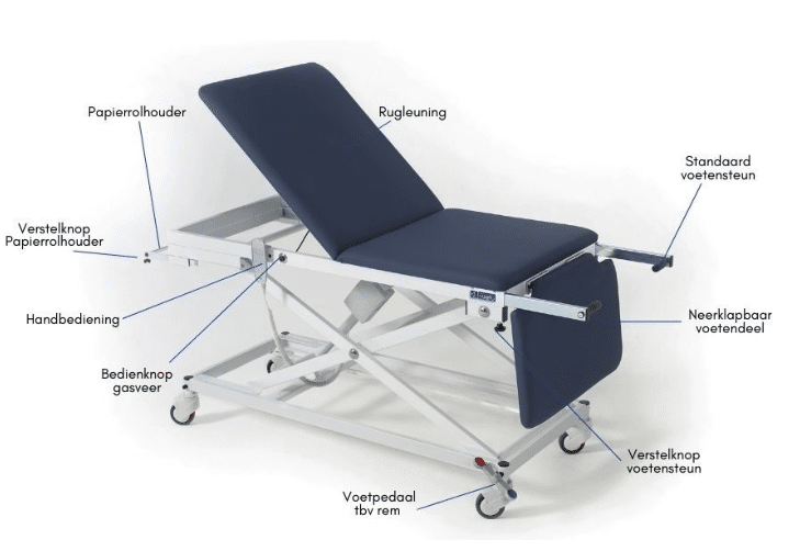 Habru onderzoekbank 3-delig MME-ZL korte rugleuning