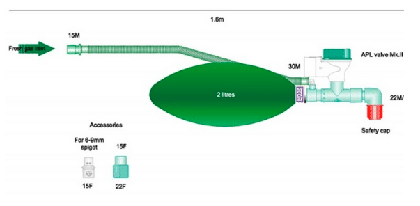 Beademingscircuit mapleson C