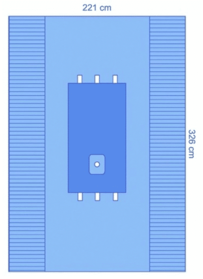 Extremiteitenlaken Medline