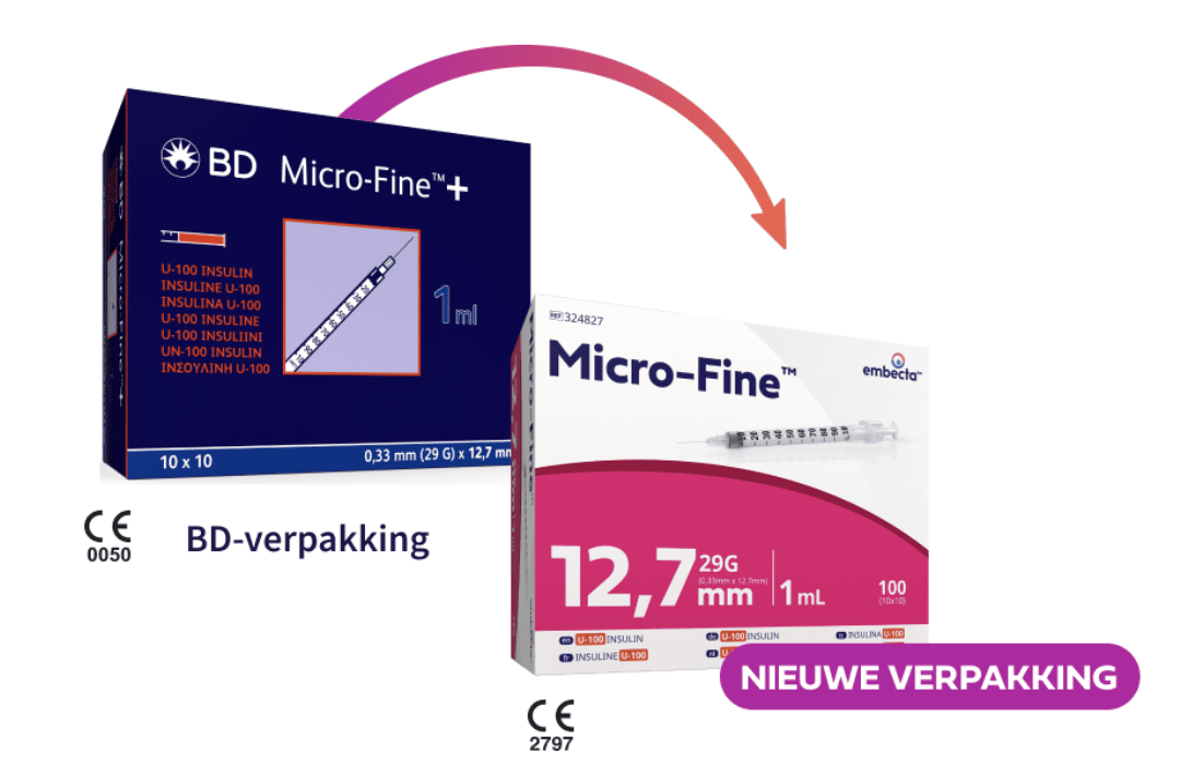 Nieuwe verpakking Embecta microfine spuitjes