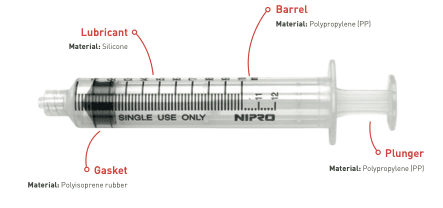 Nipro injectiespuiten Luer Lock steriel - afbeelding 1