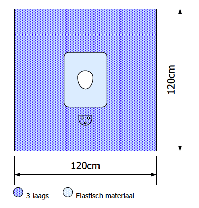 Gezichtslaken voor oogoperaties