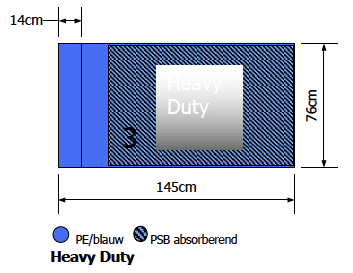 Euroguard Mayo overzettafelsloop 76x145cm versterkt per 40st.