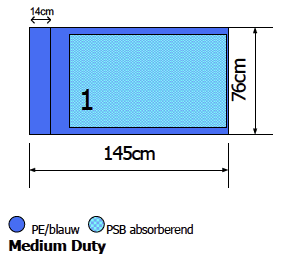 Euroguard Mayo overzettafelsloop 76x145cm per 72st.