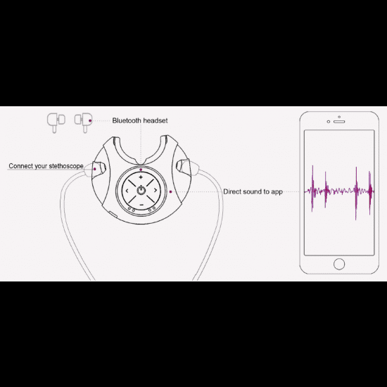 SONE Remote Applicatie voor Stethoscopen