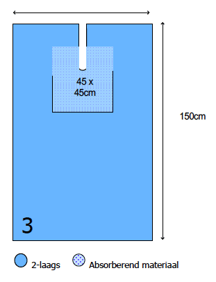 Euroguard splitlaken 6cm klein splitlaken 100x150cm