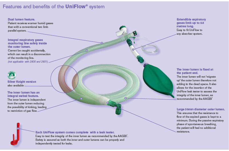 Intersurgical 30mm UniFlow coaxiaal beademingssysteem - afbeelding 1