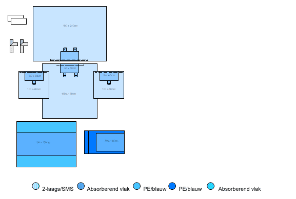 Euroguard Universeelpakket van 8 sets met elk 10 verschillende lakens