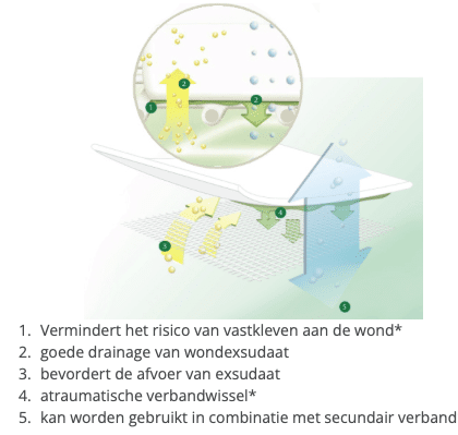 Werking van Lomatuell H