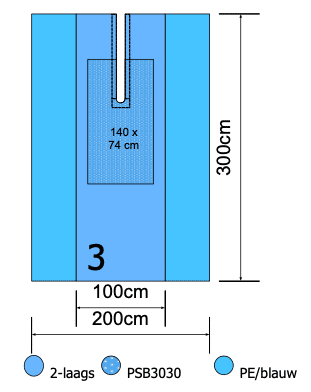 Euroguard splitlaken 300x200cm 2 laags met split 10x75cm per 8st.