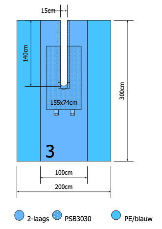 Euroguard splitlaken 300x200cm 2 laags met split 15x140cm per st.